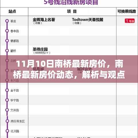 南桥最新房价动态解析与观点探讨,11月10日报告出炉