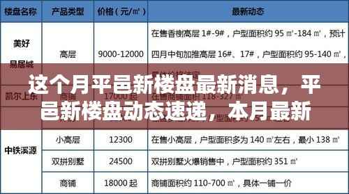 平邑新楼盘本月动态速递,最新消息与楼盘动态全解析