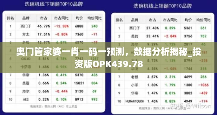 奥门管家婆一肖一码一预测,数据分析揭秘_投资版OPK439.78