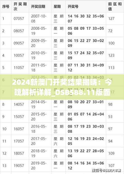2024新澳门开奖结果揭晓:今晚解析详解_DSB588.11版面