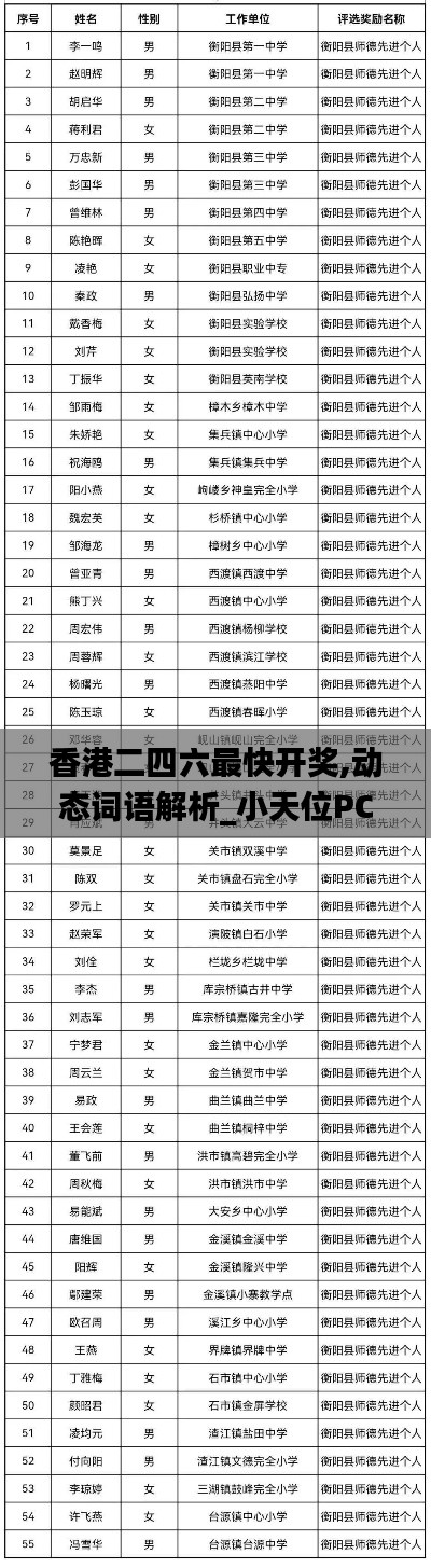 香港二四六最快开奖,动态词语解析_小天位PCI686.41
