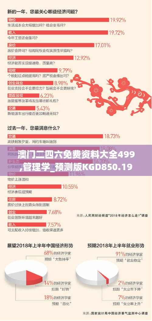 澳门二四六免费资料大全499,管理学_预测版KGD850.19