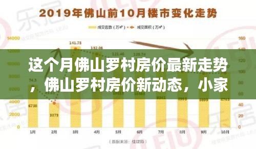 佛山罗村房价走势揭秘,最新动态下的家园故事与友情的温暖