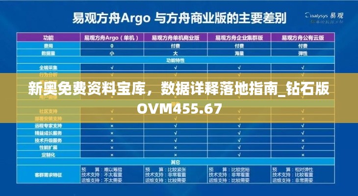 新奥免费资料宝库,数据详释落地指南_钻石版OVM455.67