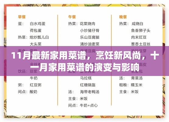11月家用菜谱革新,烹饪新风尚与影响