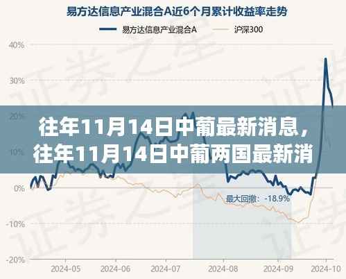 往年11月14日中葡两国文化交流与合作的新篇章,深度解析最新消息与深度探讨合作前景