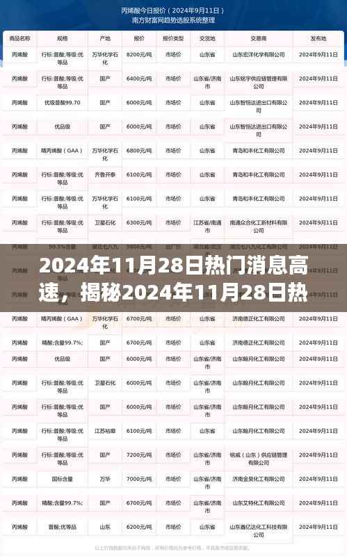 揭秘2024年11月28日热门消息速递,特性、体验、竞品对比及用户洞察