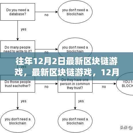 最新区块链游戏指南,12月2日新手入门任务教程