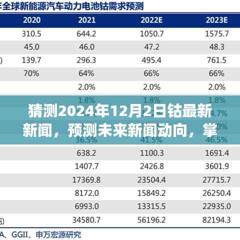 掌握未来动向,预测与分析钴市场资讯,洞悉2024年钴最新新闻动向