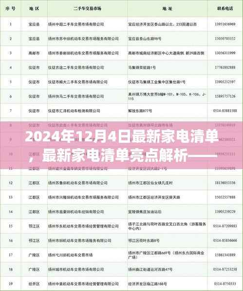 2024年家电市场趋势展望,最新家电清单亮点解析与未来展望