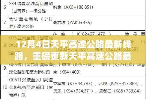 天平高速公路最新线路解析与实时路况揭秘,12月4日重磅更新