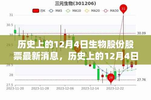 历史上的12月4日生物股份股票回顾与最新消息概览