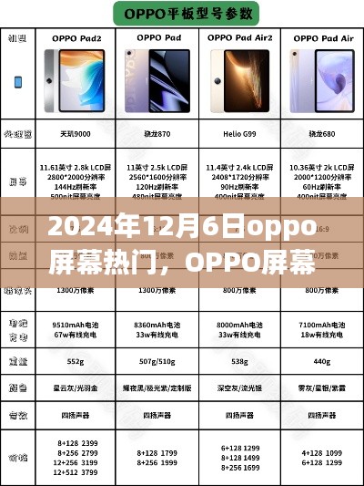 OPPO屏幕热门之选,新品评测与介绍,2024年12月6日独家报道