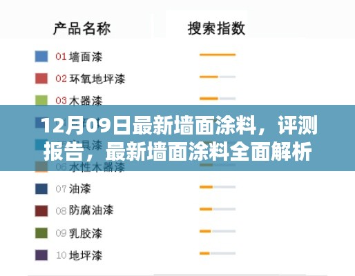 最新墙面涂料评测报告,全面解析12月09日流行趋势