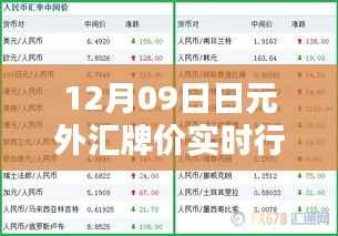 最新日元外汇牌价行情解析，实时动态与全面评测