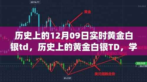 黄金白银TD的历史变迁，学习成长与自信成就之源