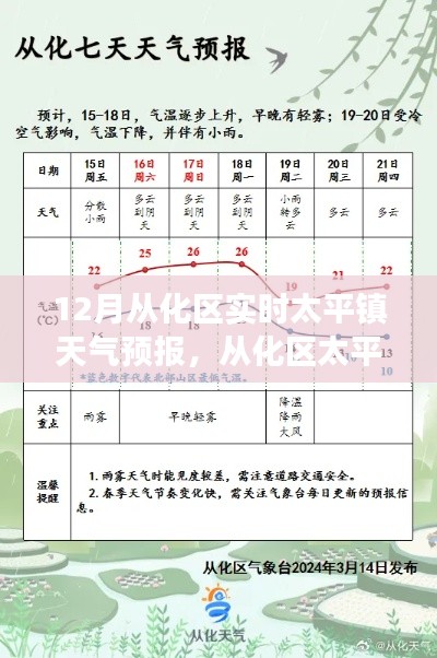 12月从化区太平镇天气预报,风云变幻的十二月天气解析