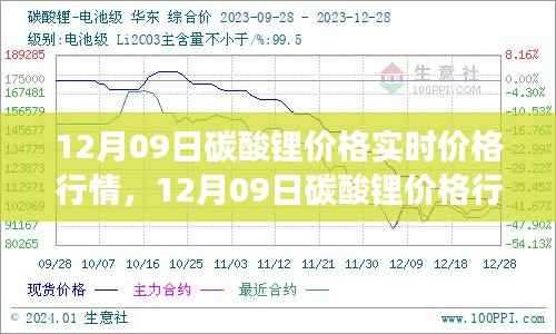 12月09日碳酸锂价格行情深度解析,市场走势、背景影响与时代地位