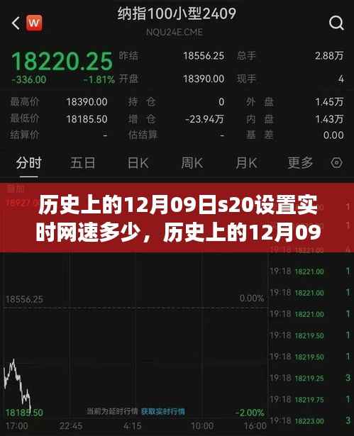 历史上的12月09日S20手机网速设置背后的技术争议与观点碰撞,实时网速设置探讨