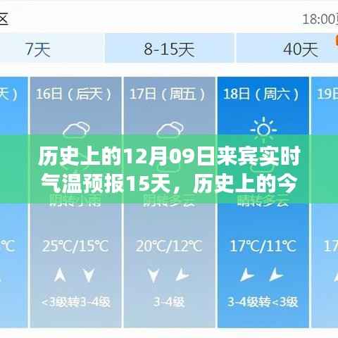 历史上的今天与未来十五日,气温变迁中的励志篇章及来宾实时气温预报15天预测