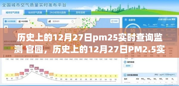 历史上的12月27日PM2.5实时查询监测,官园的环境变迁之旅回顾