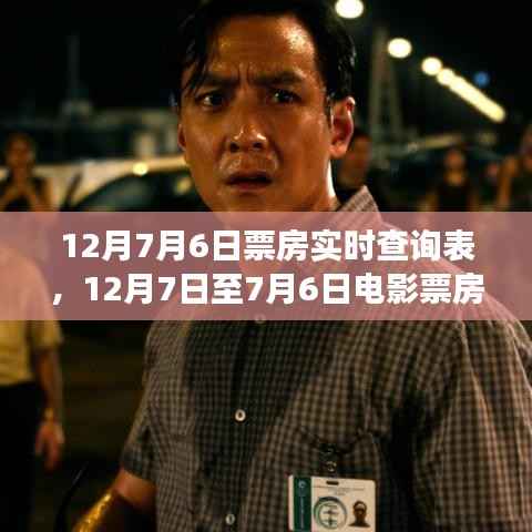 洞悉电影市场热度,12月7日至7月6日票房实时查询表全解析
