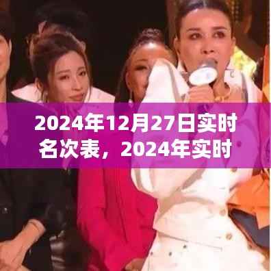 2024年实时名次表制作指南，步骤详解与操作示例