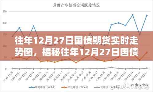 揭秘往年12月27日国债期货实时走势图深度解析与三大要点回顾