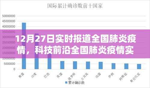 全国肺炎疫情实时追踪系统全新升级报告，科技守护生命，数据引领未来发展趋势分析（12月27日体验报告）