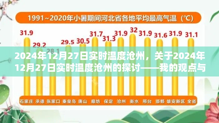 关于沧州实时温度探讨,我的观点与解析(2024年12月27日)