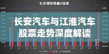 长安汽车与江淮汽车股票走势深度解读