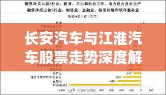 长安汽车与江淮汽车股票走势深度解读