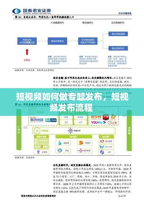 短视频如何做专题发布,短视频发布流程