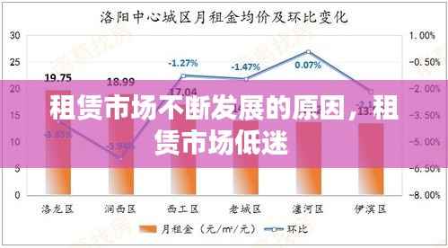 租赁市场不断发展的原因,租赁市场低迷