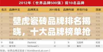 壁虎瓷砖品牌排名揭晓,十大品牌榜单抢先看!