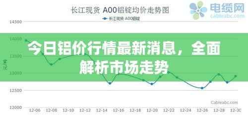 今日铝价行情最新消息,全面解析市场走势