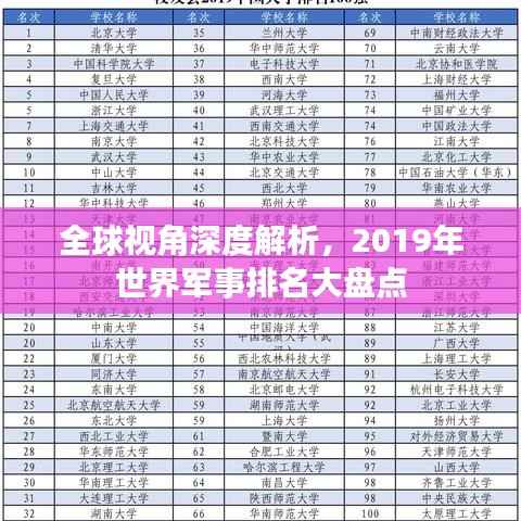 全球视角深度解析,2019年世界军事排名大盘点