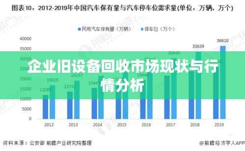 企业旧设备回收市场现状与行情分析
