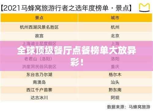 全球顶级餐厅点餐榜单大放异彩!