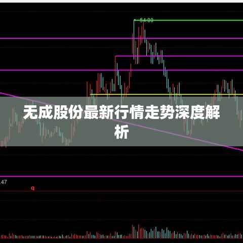 无成股份最新行情走势深度解析