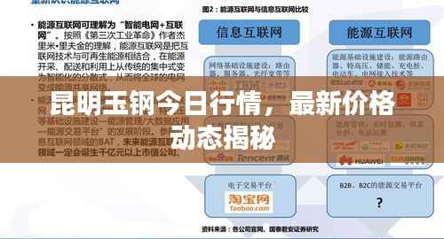 昆明玉钢今日行情，最新价格动态揭秘