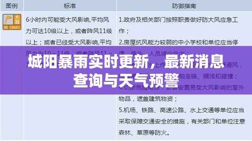 城阳暴雨实时更新,最新消息查询与天气预警