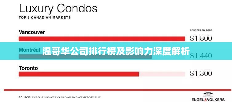 温哥华公司排行榜及影响力深度解析