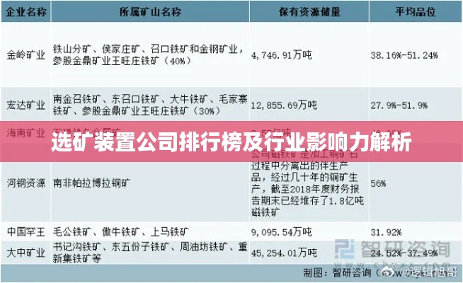 选矿装置公司排行榜及行业影响力解析