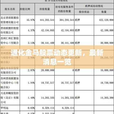 通化金马股票动态更新,最新消息一览