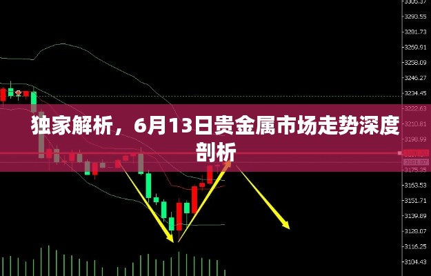 独家解析，6月13日贵金属市场走势深度剖析