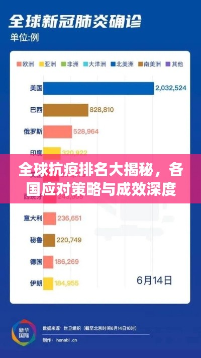 全球抗疫排名大揭秘，各国应对策略与成效深度解析