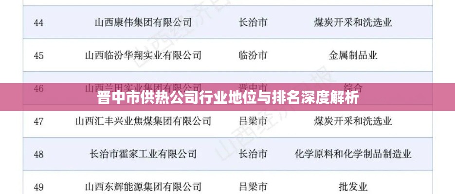 晋中市供热公司行业地位与排名深度解析