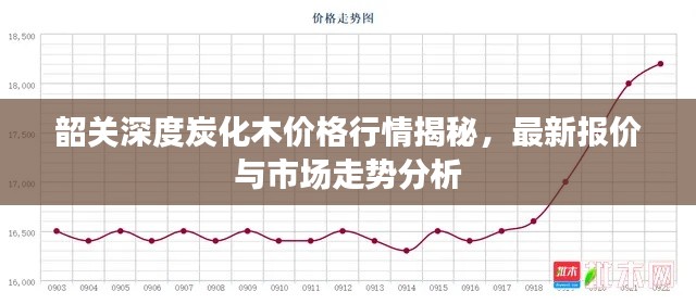 韶关深度炭化木价格行情揭秘,最新报价与市场走势分析