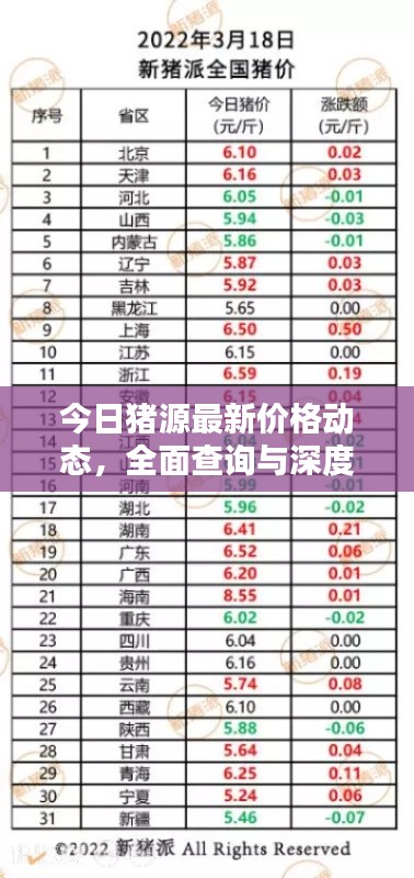 今日猪源最新价格动态,全面查询与深度分析